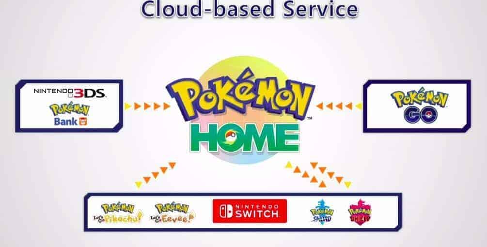 Pokemon Home Nintendo Niantic