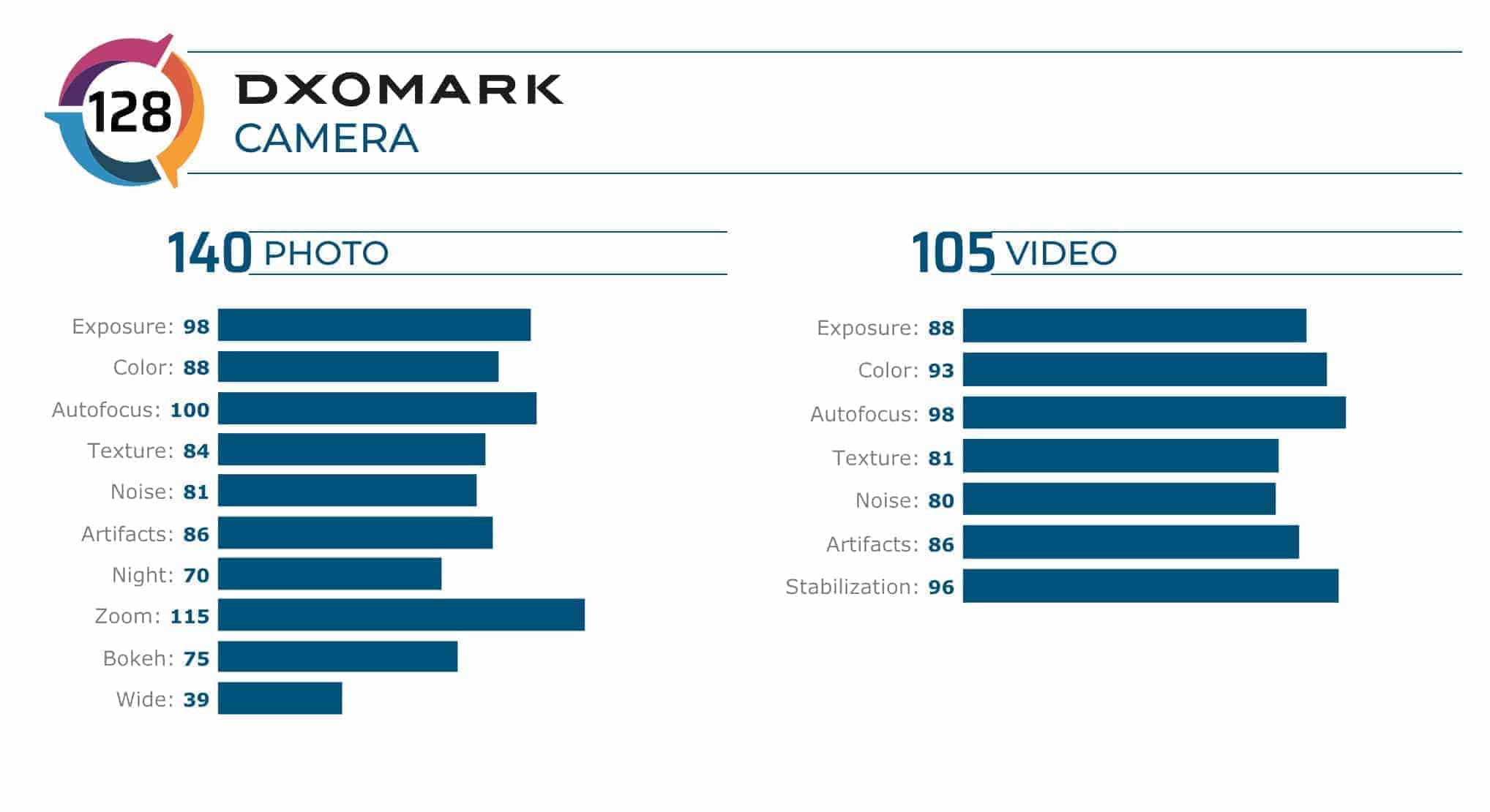 Huawei P40 Pro DXOMARK