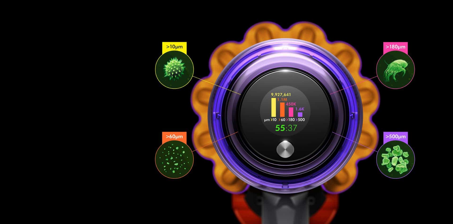 Dyson V15 Detect Staub Analyse