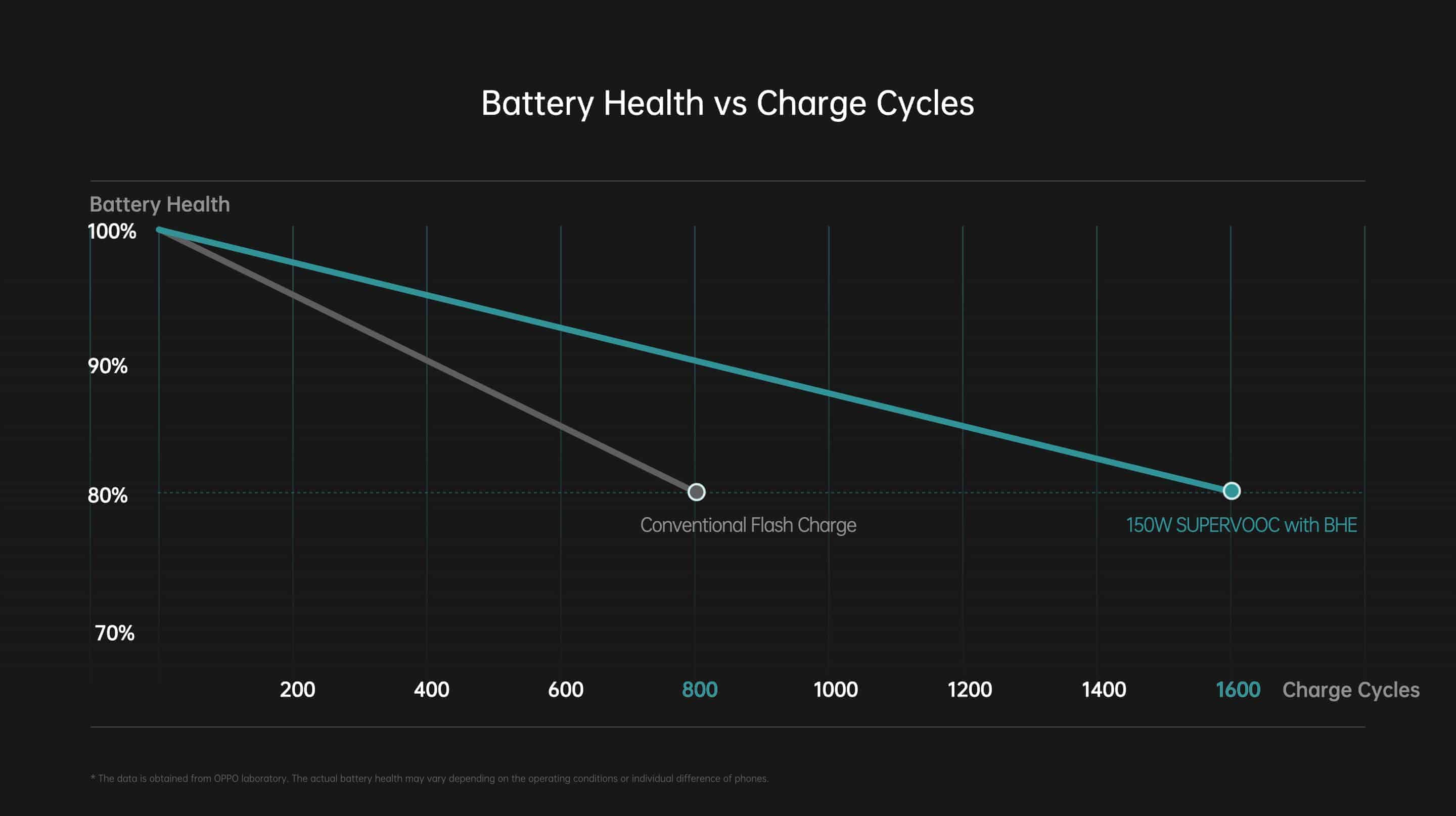 OPPO Battery-Health Info