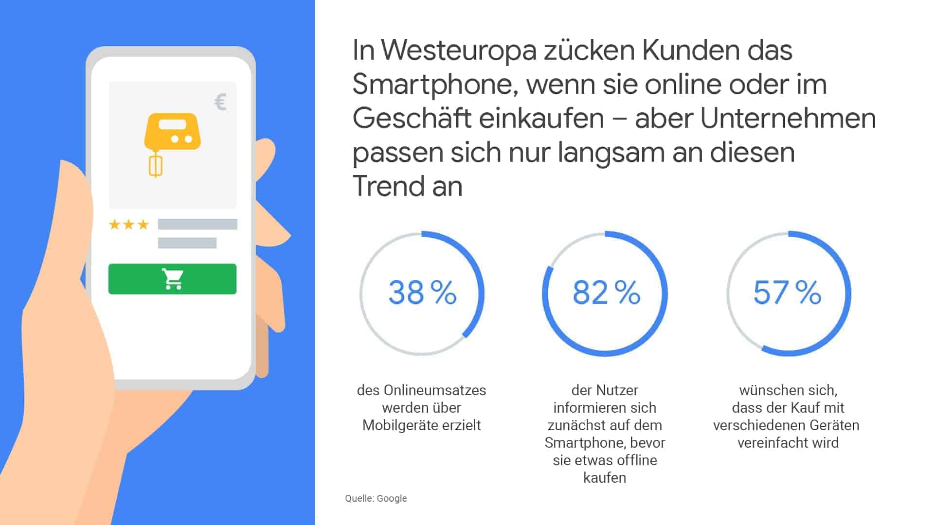 Google Mobile Morning Google Bain Grafik 2