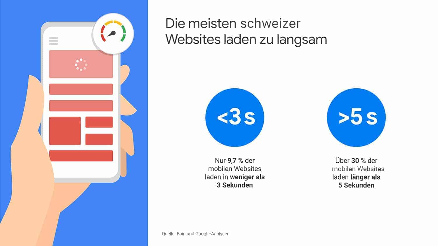 Google Mobile Morning Google Bain Grafik 3