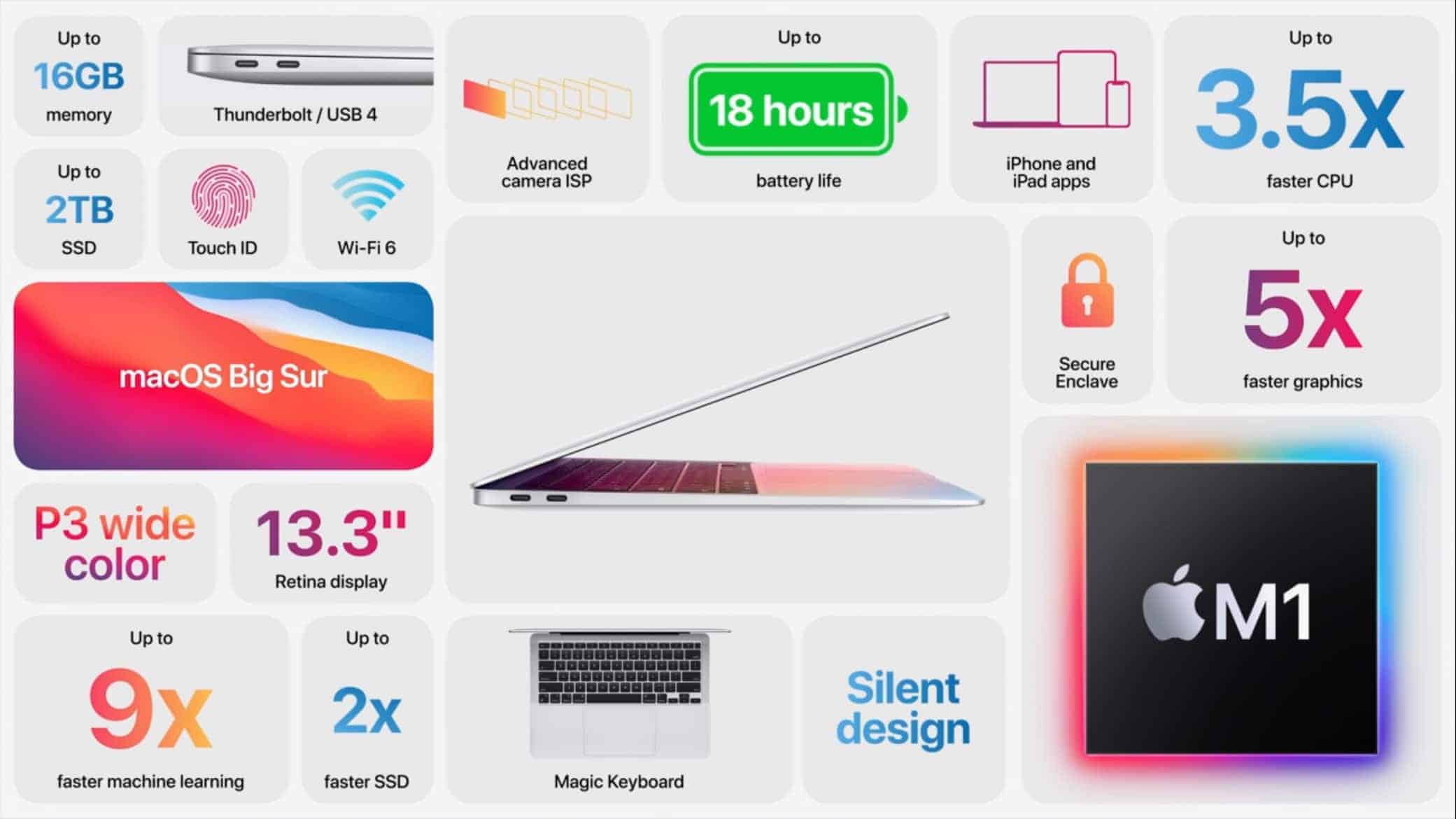 MacBook-Air-M1-Faktsheet