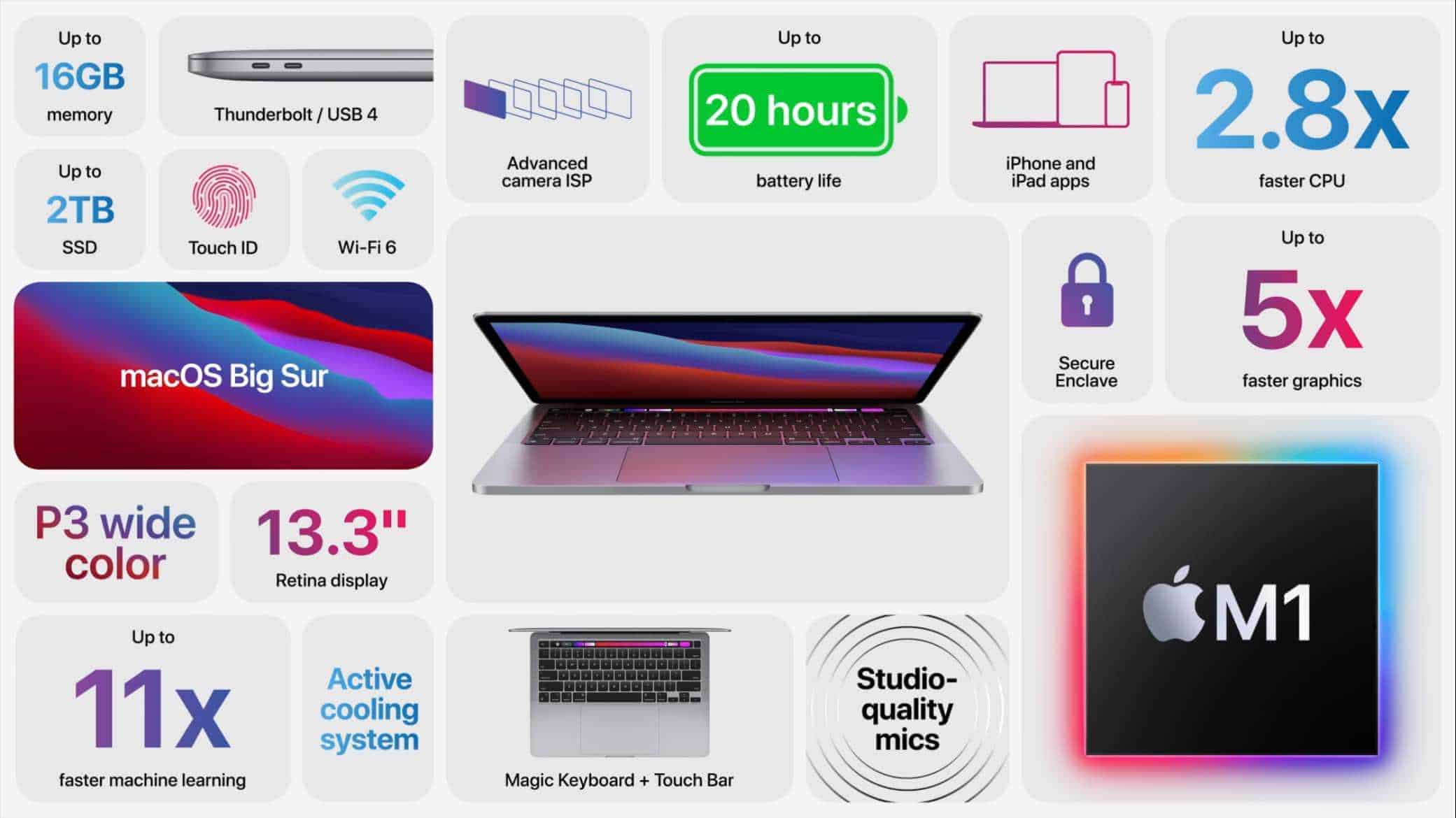MacBook-Pro-M1-Faktsheet