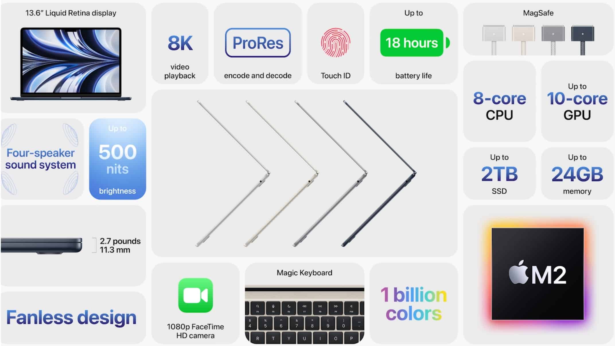 MacBook Air 2022 Tech Specs