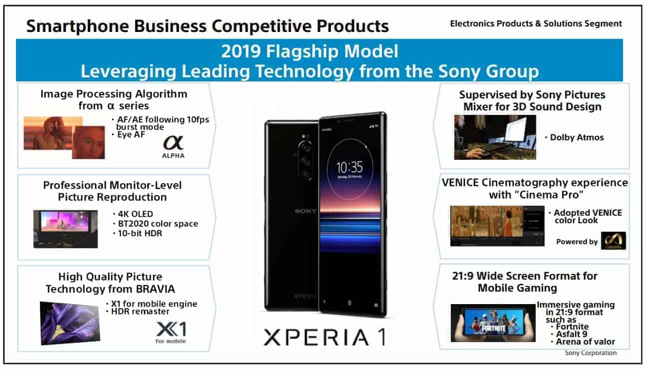 Sony-Xperia-1-Komponenten