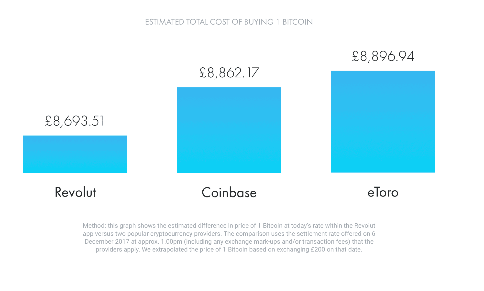 Buy-Bitcoin-Litecoin-Ethereum-at-Revolut