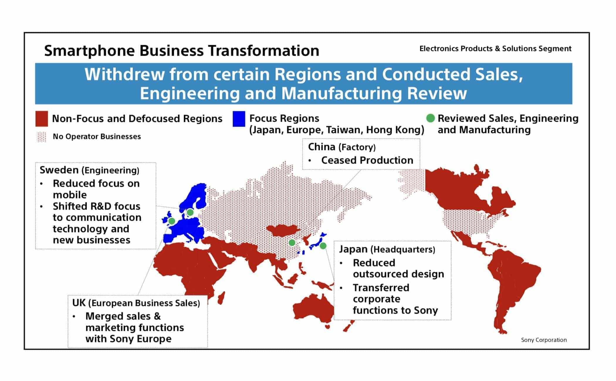 Sony Smartphone Business Transformation