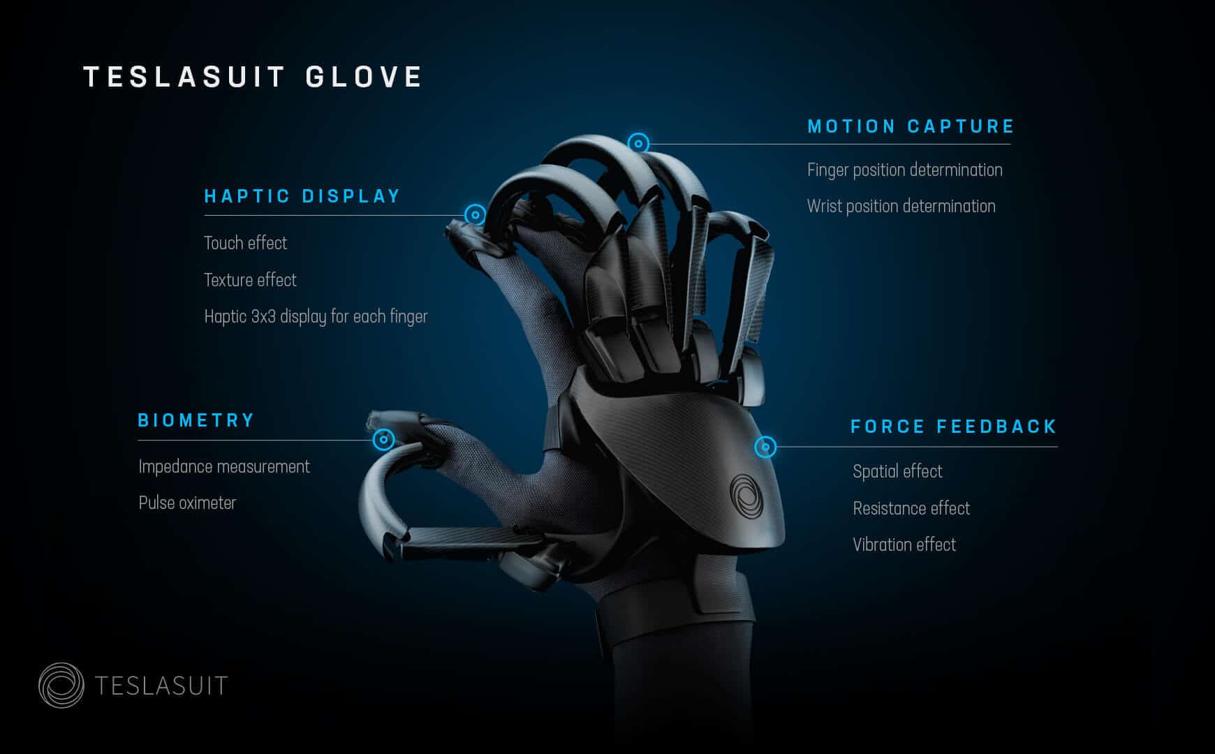 Teslasuit Glove Features