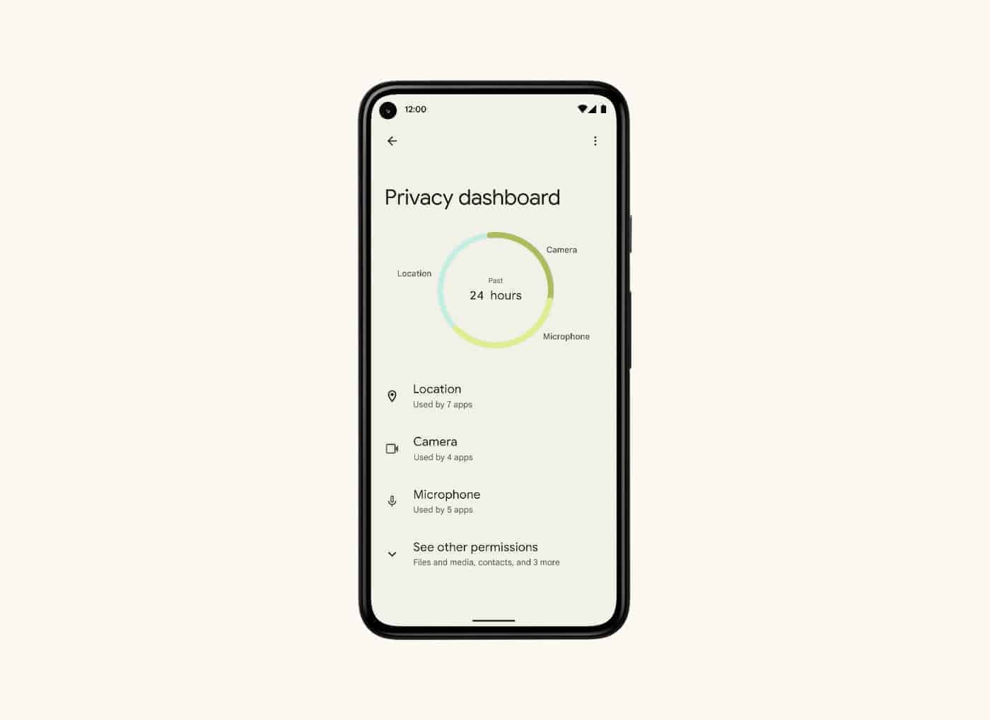 Android 12 Privacy Dashboard
