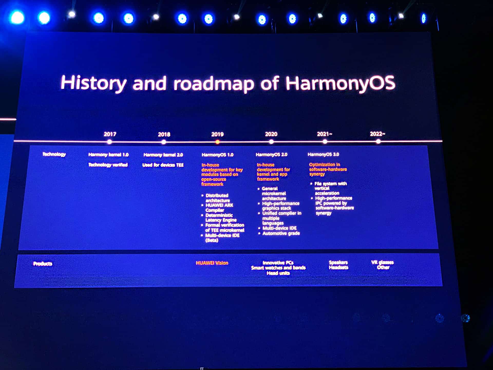Huawei HarmonyOS Roadmap Huawei Developer Conference 2019