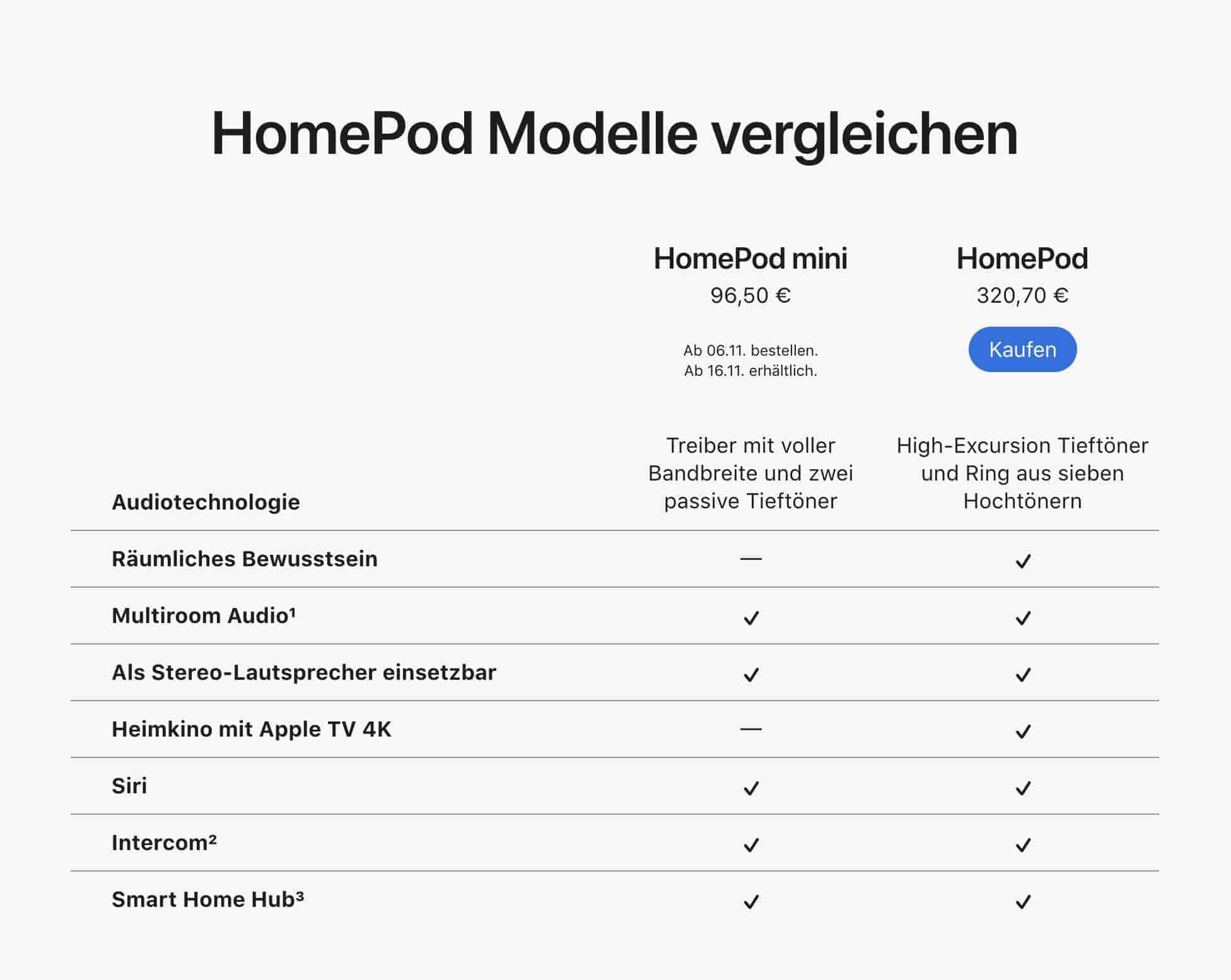 HomePod und HomePod Mini Vergleich