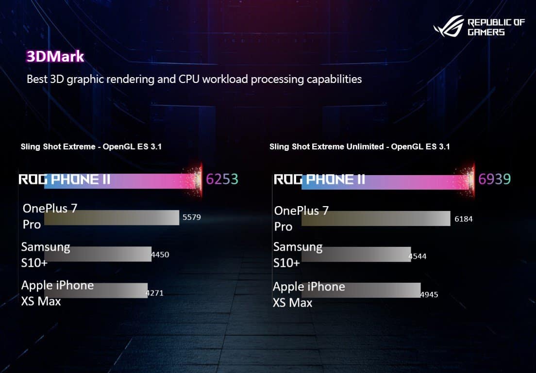 Asus ROG Phone 2 Benchmark Test Screenshot