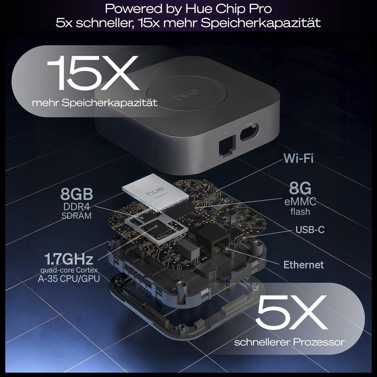 hue bridge pro specs