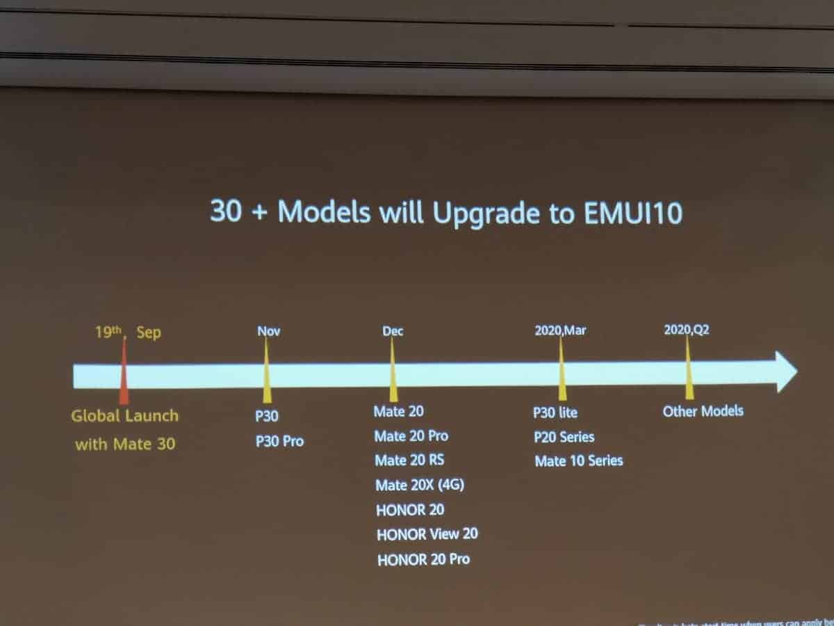 Huawei Blog Huawei Update Timeline Android EMUI 10