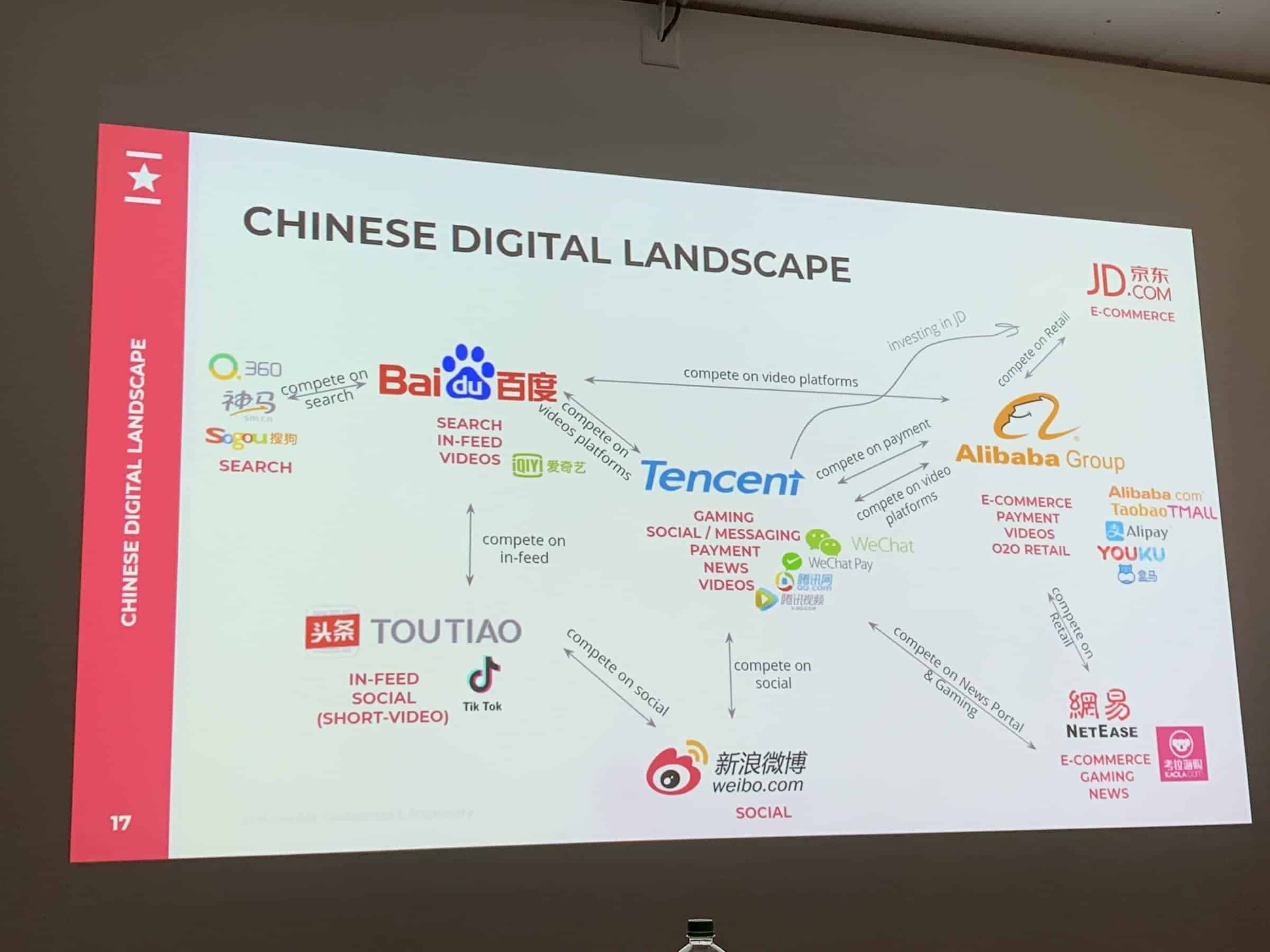 Digital Festival 2019 Digital Lab Grueezi China App ProvidersTechgarage