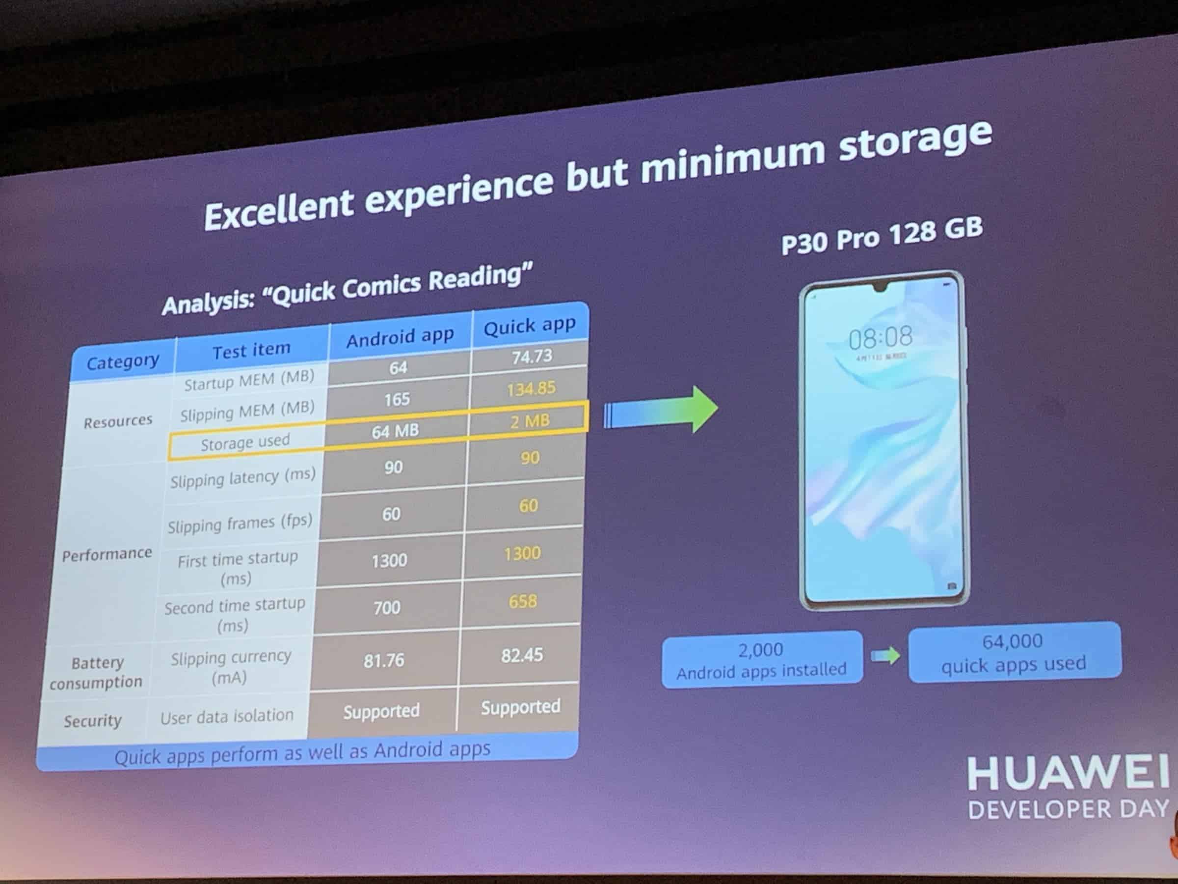 Quick Apps HMS Huawei