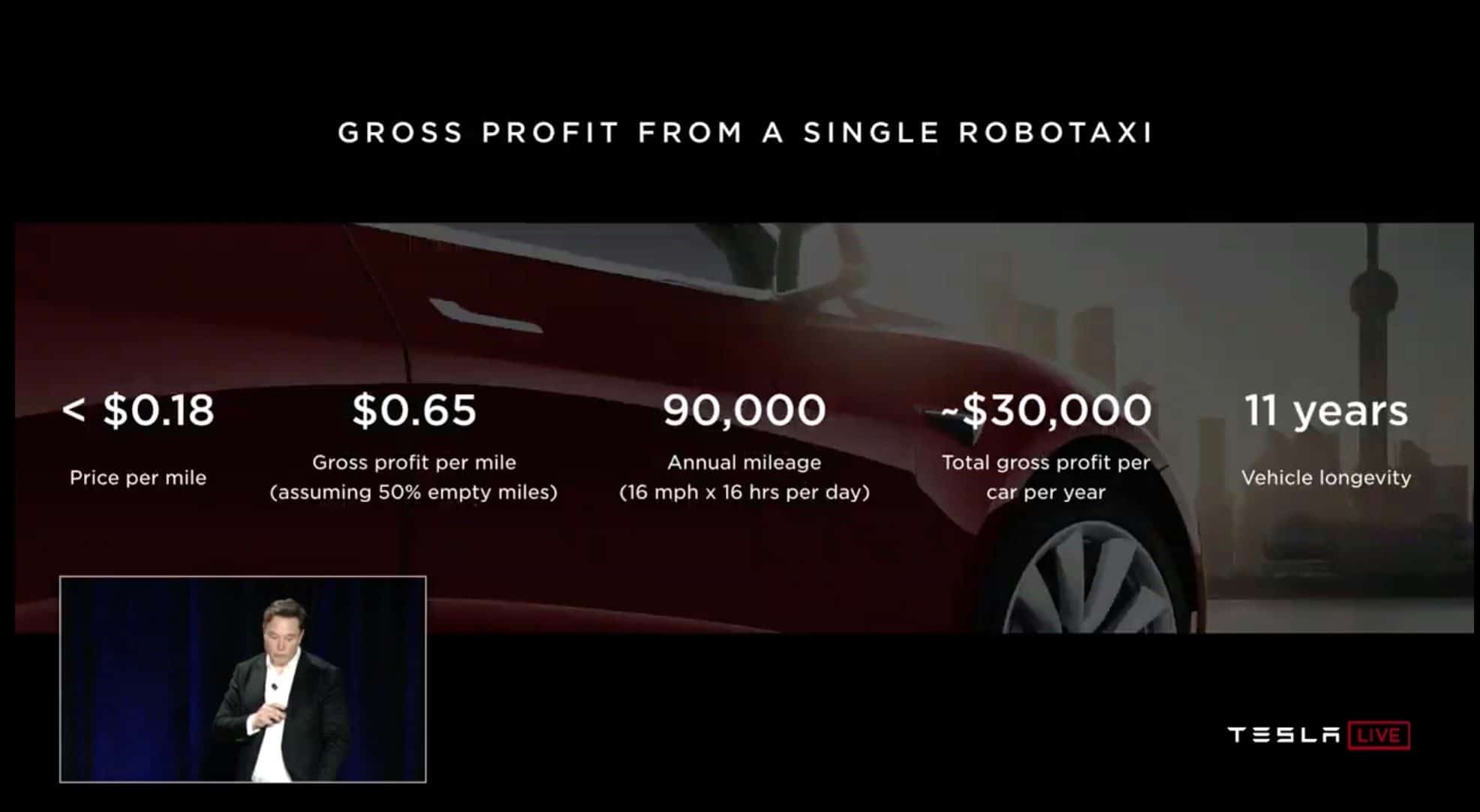 Tesla Ride Sharing Network Revenue Screenshot