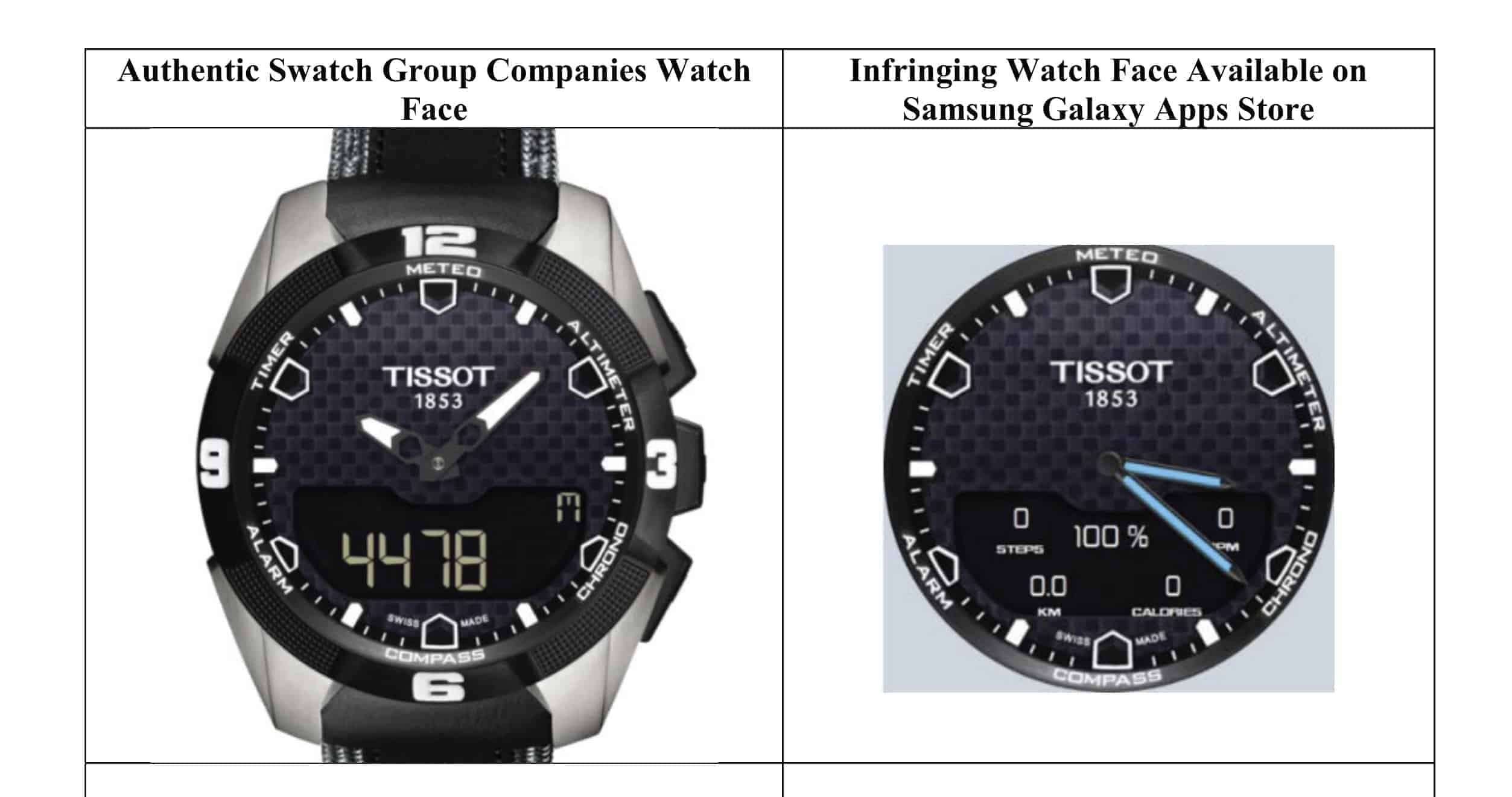 Swatch Samsung Ziffernblatt
