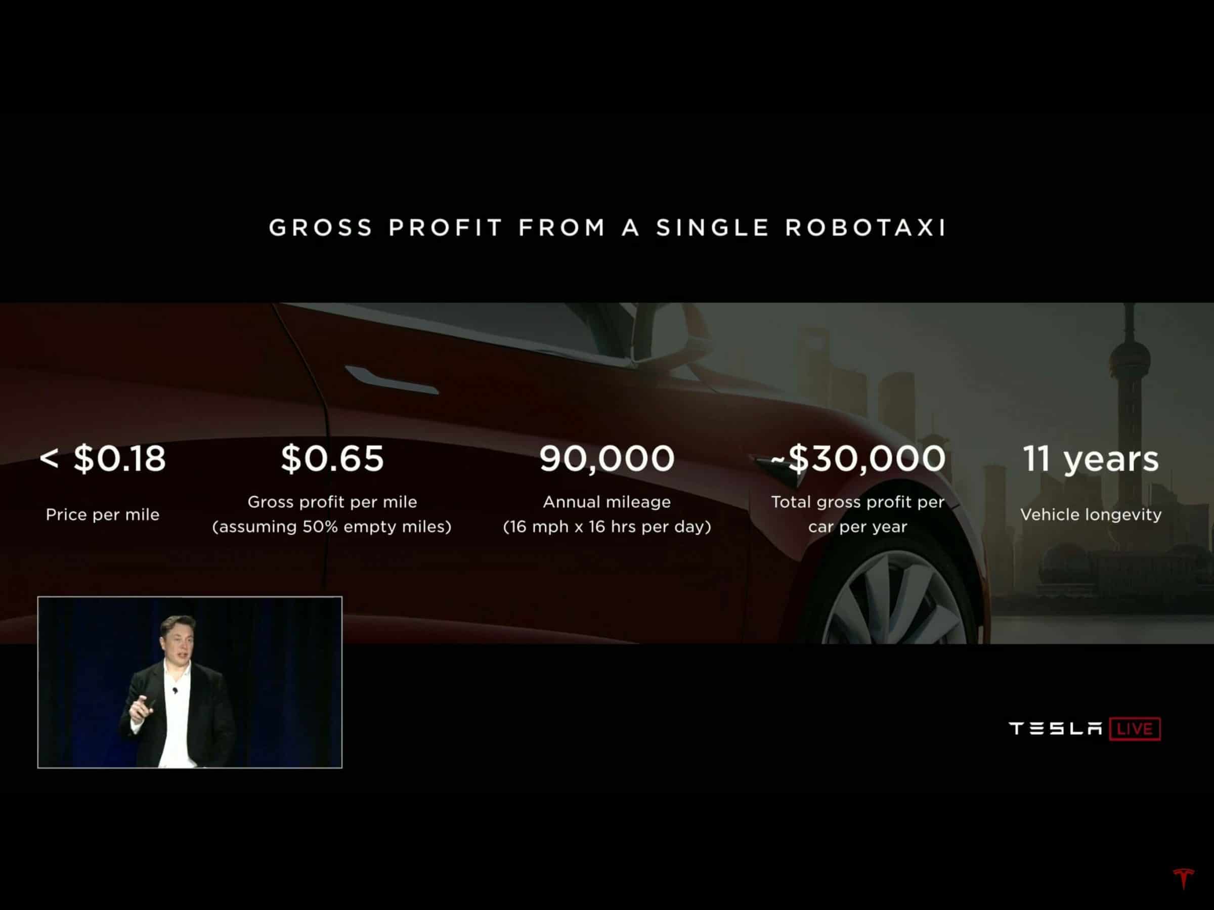 Tesla Price Planning RoboTaxi Fleet
