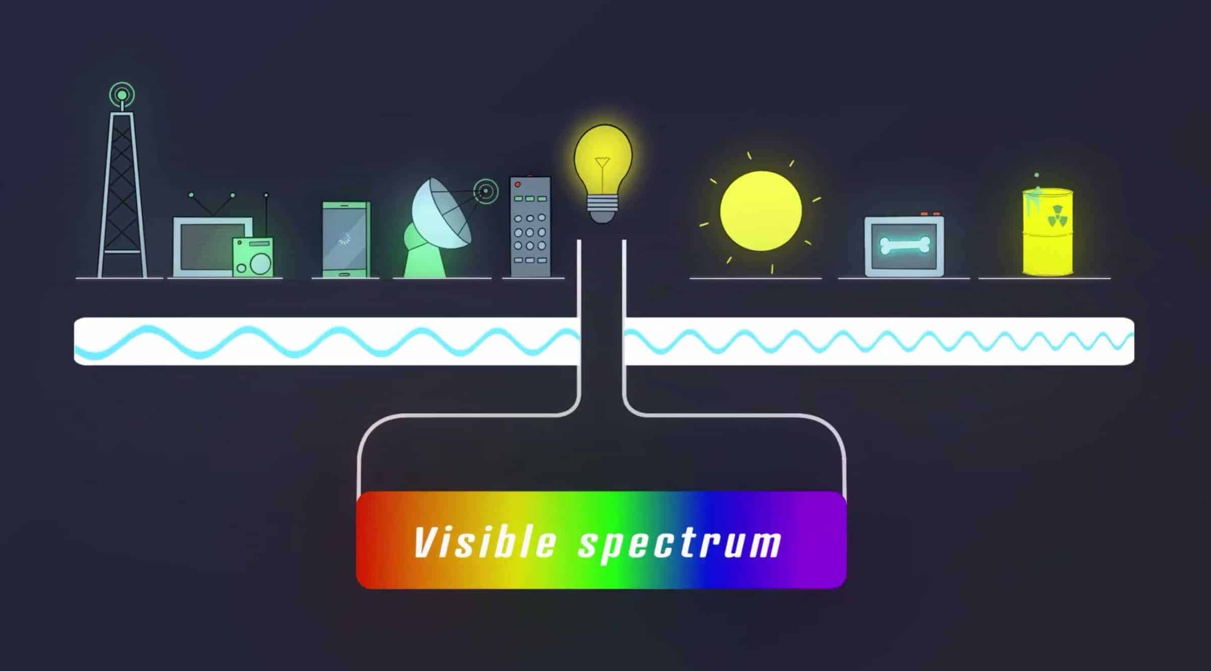 Huawei Wave Spectrum Video Screenshot