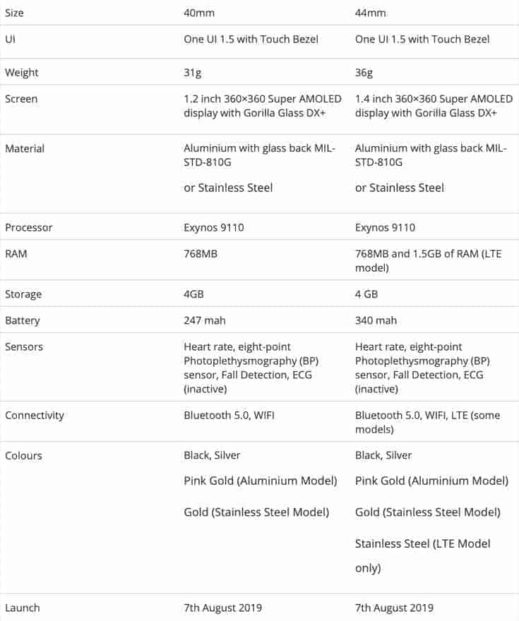 Samsung Galaxy Watch Active 2 specs sheet
