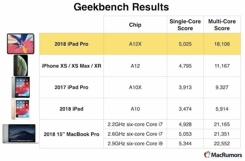 geekbench-ipad-pro-macbook-pro