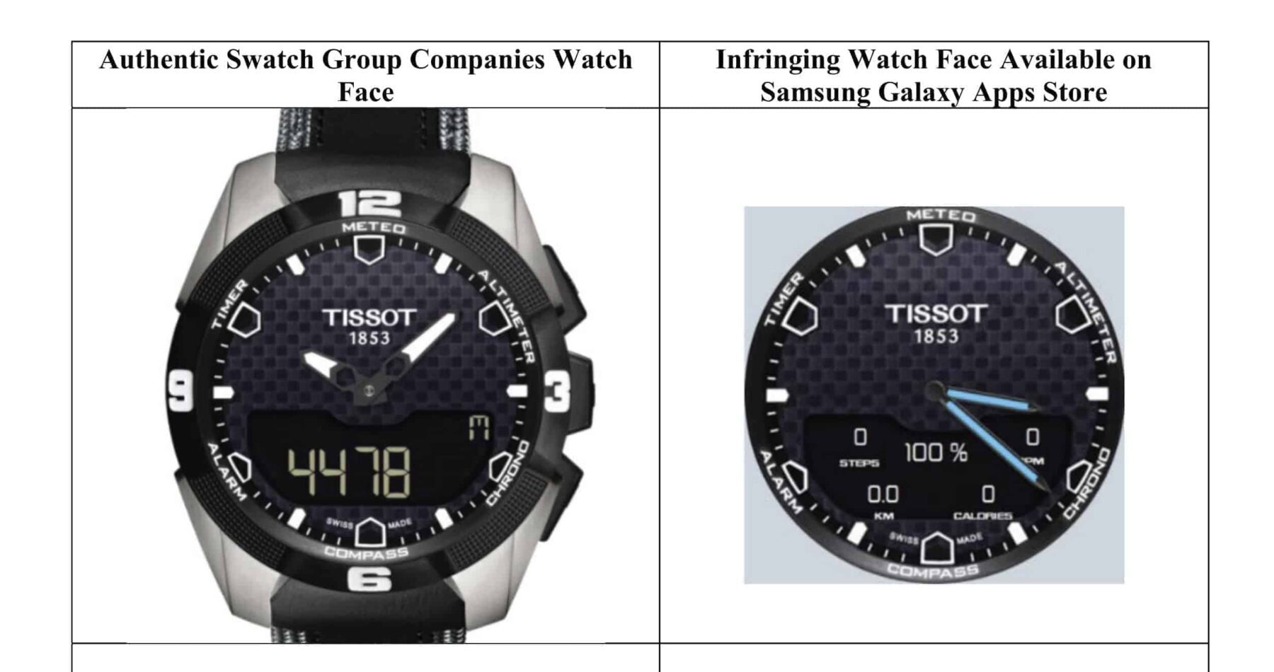 Swatch Samsung Ziffernblatt