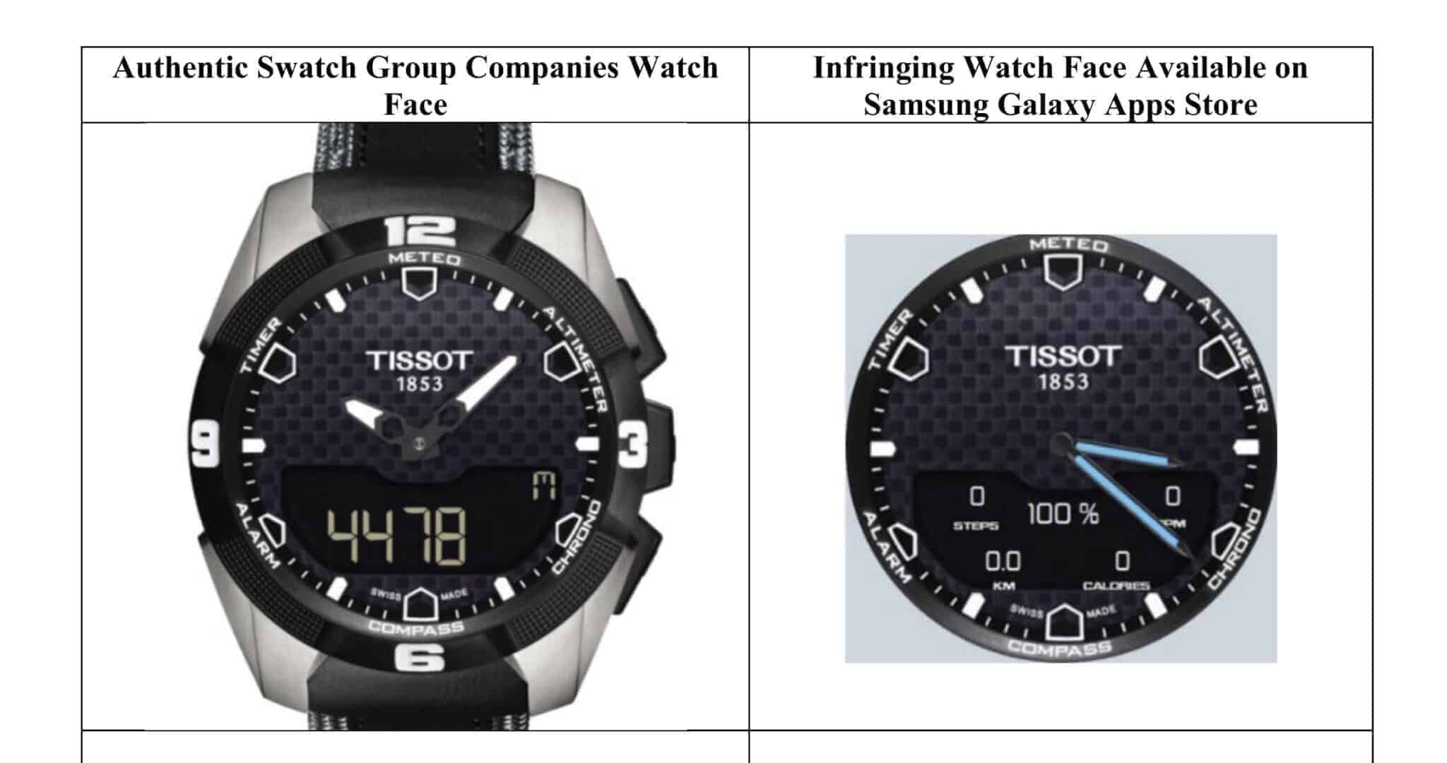 Swatch Samsung Ziffernblatt