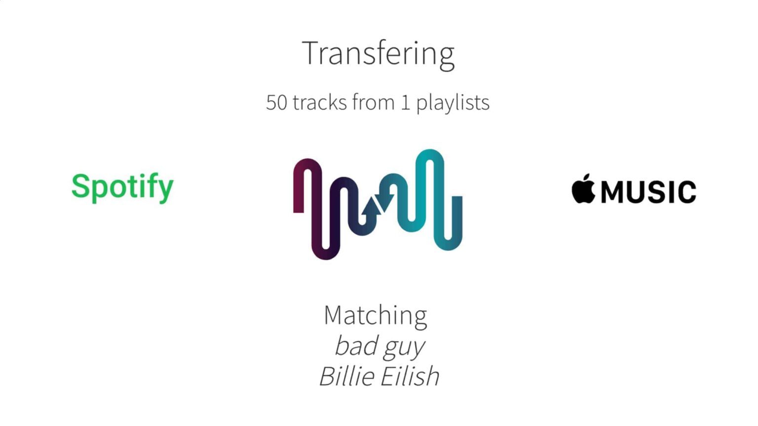 Spotify Playlisten zu Apple Music