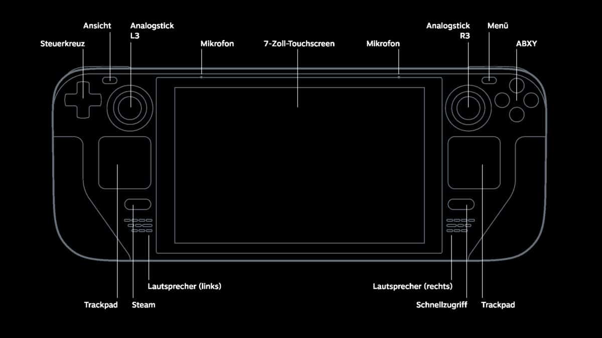 Steam Deck R1 R2 Steam Deck: Die Gaming-Konsole für unterwegs | Techgarage