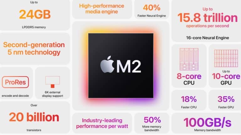 Apple M2 Chip Tech Specs