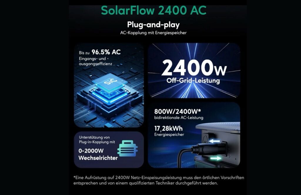 SolarFlow 2400 AC