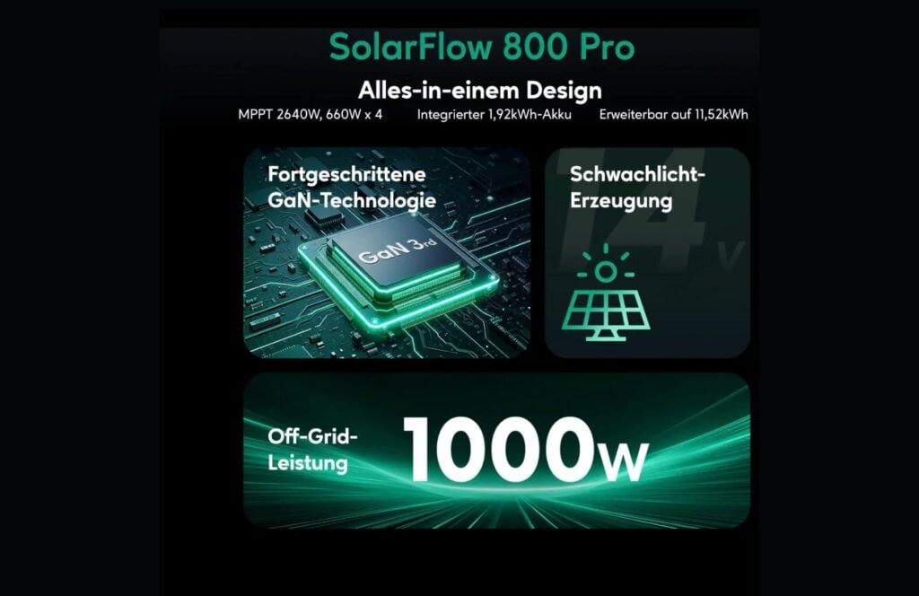SolarFlow 800 Pro