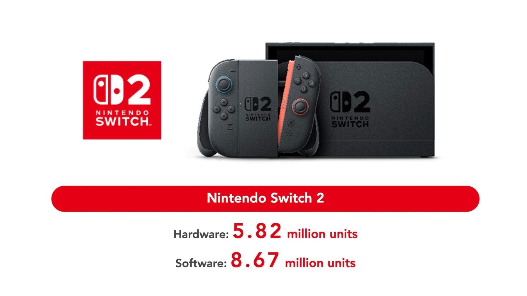 Nintendo Switch 2 Verkaufszahlen offiziell